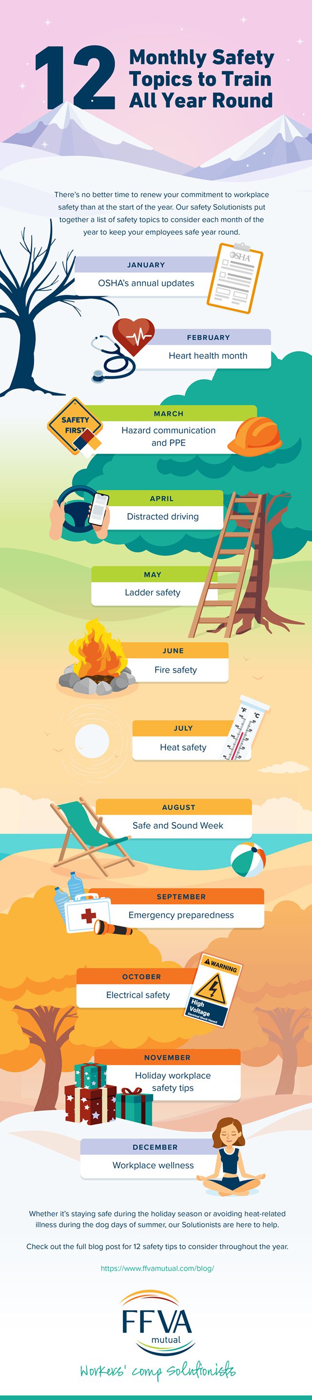 12 Months Workplace Safety Topics Infographic
