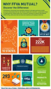 Why FFVA Mutual [printable]