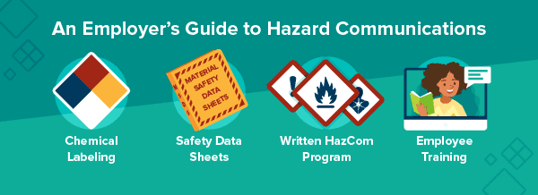 Hazard Communications: An Employers Guide